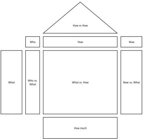 Figure 7. Shows QFD matrix. Reference [11] 