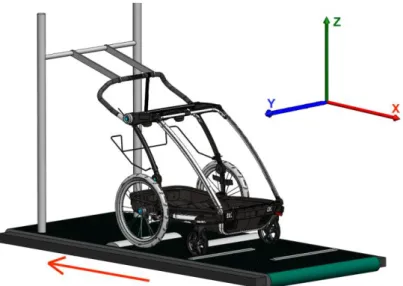 Figure 9. Thule Chariot CAB’s setup on IrregularST. Reference, own 
