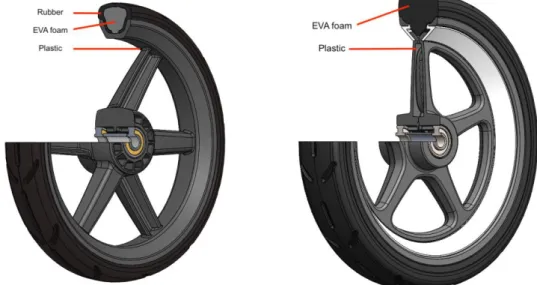 Figure 10. Shows the two different construction of wheels. 