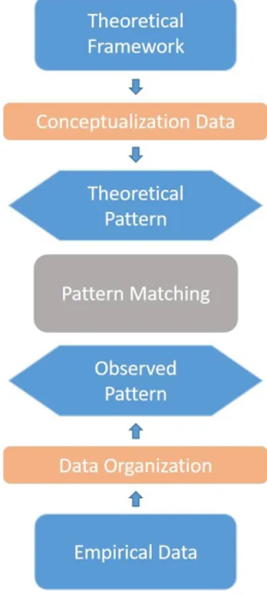 Figure 4 Data Analysis Process 