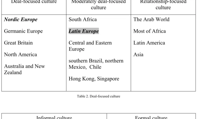 Table 3. Informal/formal culture 