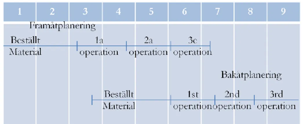 Figur 16 Infinite loading. (Arnold, 2008) 