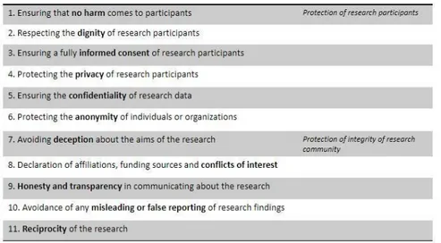 Table 6. Key principles in research ethics. Source: adapted from (Bell and Bryman, 2007) 