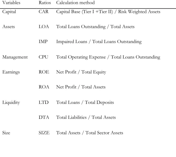 Table 1 - CAMELS measurements and variable selection 