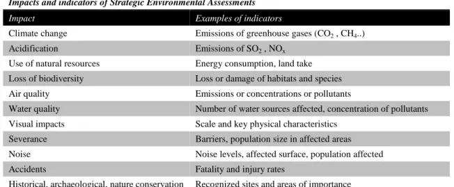 Table 2-1  Impacts and indicators for a transport related SEA (ECMT, 1998)  Impacts and indicators of Strategic Environmental Assessments 