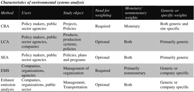 Table  2-2  illustrates  the  main  characteristics  of  the  described  assessment  models  and  provides  an  overview  of  values  and  weights  required  for  the  analysis