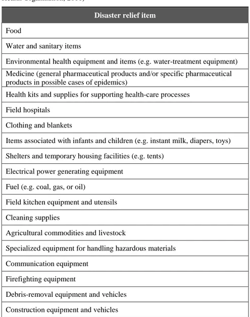 Table 2-1  Minimum list of required disaster relief items (Pan American Health Organization &amp; World  Health Organization, 2011) 