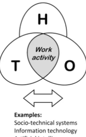 Figure 4  The interaction between T and O has put its mark on the socio-technical  tradition and research areas are to be found in computer science and   information systems