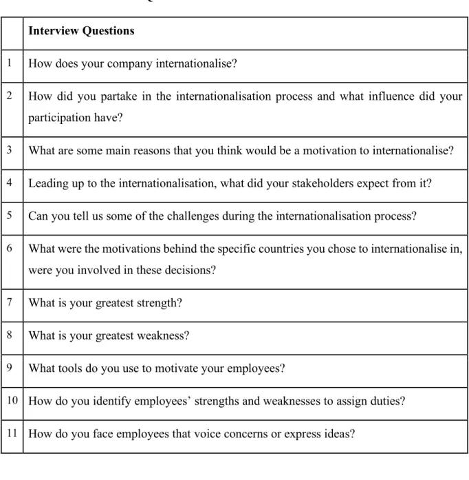 TABLE III: INTERVIEW QUESTIONS	