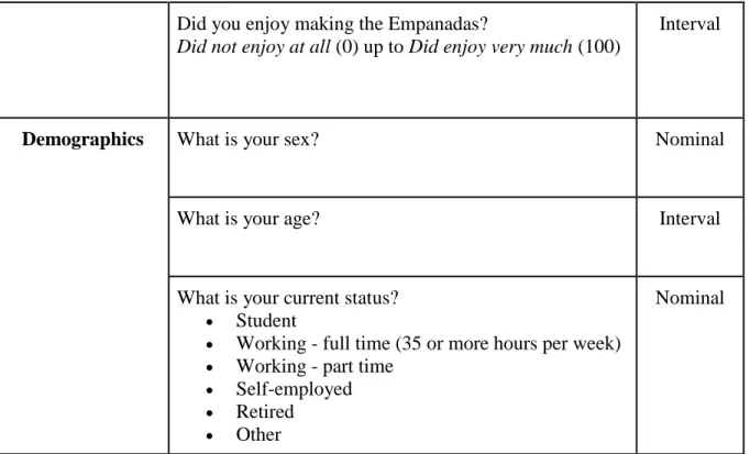 Table 3.2 – Questionnaire sections