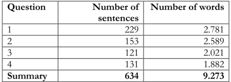 Table 2. Overview of the number of sentences and words analyzed related to each question