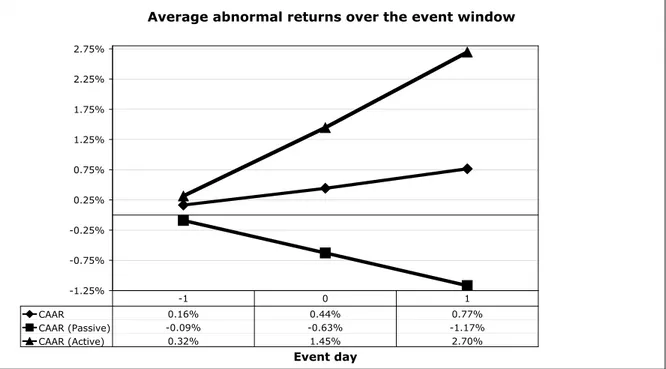 Figure 4-1 – A graphical view of the result 