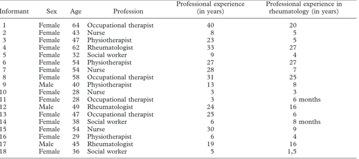 Table 1. Overview of healthcare providers’ characteristics.