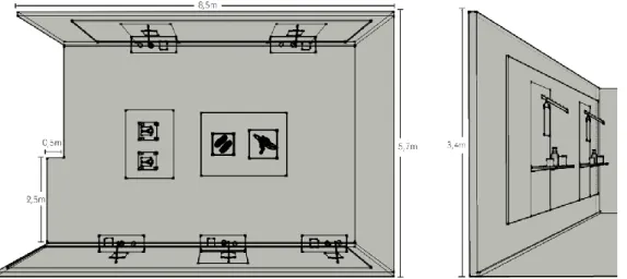 Figur 3: Visualiserad översiktsbild som beskriver måttsättningen på rummet och  takhöjden
