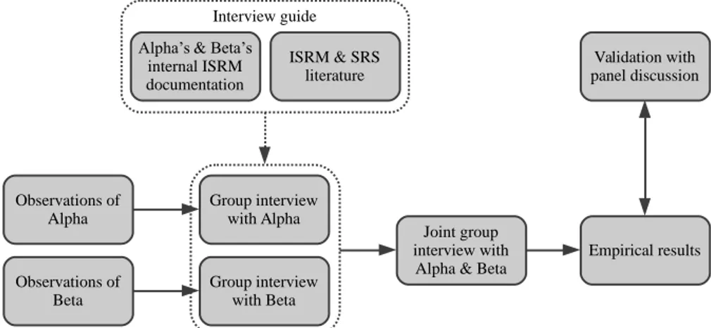 Figure 1. An overview of the research approach. 