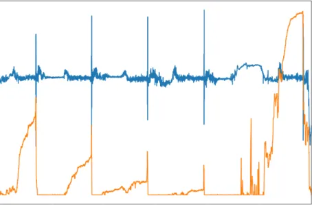 Figure 3. Visualization of the Newton force related to the movement of the firearm.