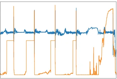 Figure 5. Visualization of the graph after imputation.