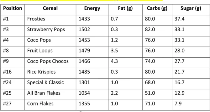 Table 1.  Nutritional analysis of Kellogg’s breakfast cereals 