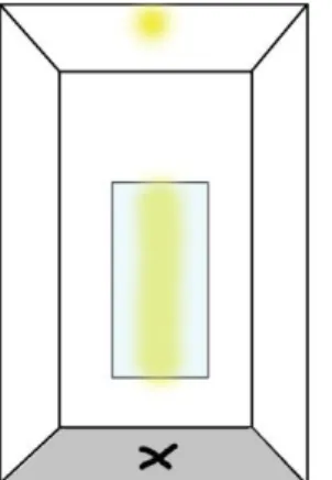 Figur 4. Placering av armaturer, En spotlight och ett lysrör.