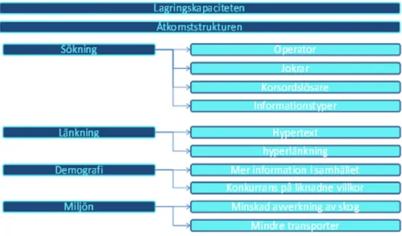 Figur 5-2 Fördelar med lexikon för mobiltelefon (egen figur) 