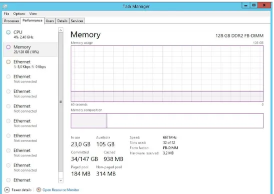 Figur 5 Minnesanvändning i Task Manager 