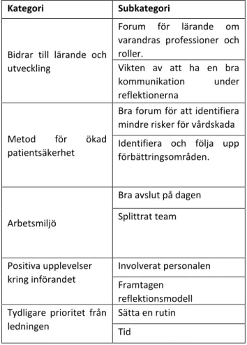 Tabell 6. Analysöversikt med kategorier och subkategorier. 