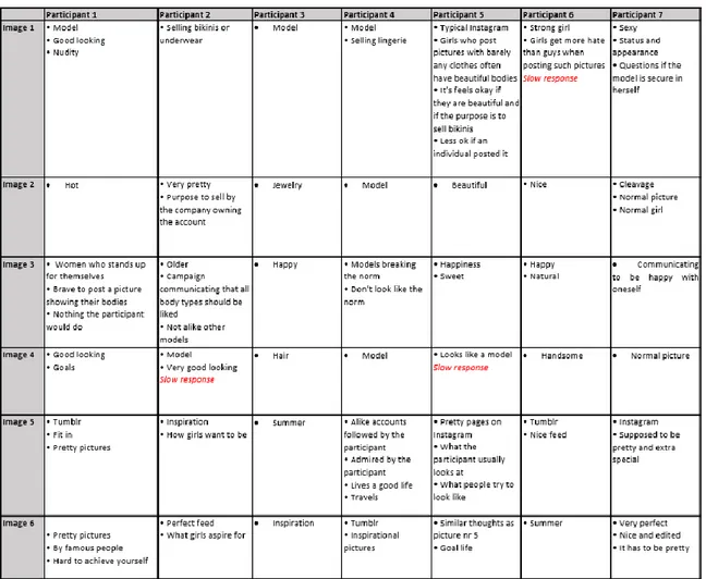 Table 2   Association Technique Image 1-6 