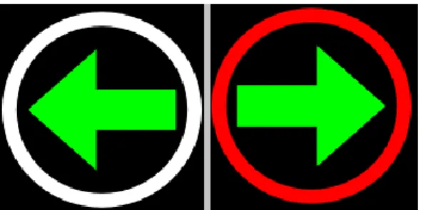 Figur  4.  Exempelbilder  tagna  från  SST-testet  (Verbruggen  och  Logan,  2009)  som  visar  två  typer  av  scenarion  som  kan  uppstå,  till  vänster  ett  så  kallat  ”Go”  där  försökspersonen skall klicka vänster