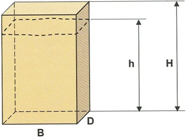 Figure 2.6 Example of inner fill rate (Packforsk, 2000) 