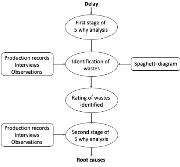 Figure 4: A schematic representation of analysis of data from case. 