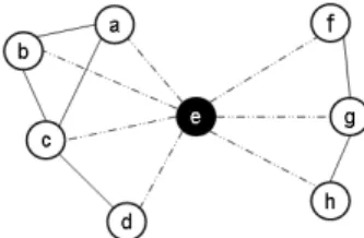 Figure 2: Example ego-network of ego e