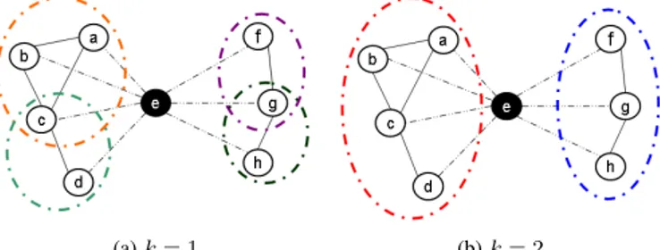 Figure 3: Social Groups for an ego e