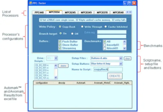 Figure 4-2 gives a glimpse of the GUI. It has a collection of processors in  the upper selector, where each processor provides the options available for  configu-ration, for example write policy, branch target etc