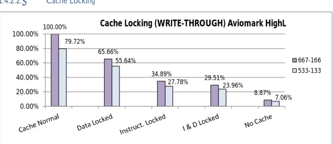 Figure 5-8: Effect of cache locking in the write-through case (Aviomark HighL) 