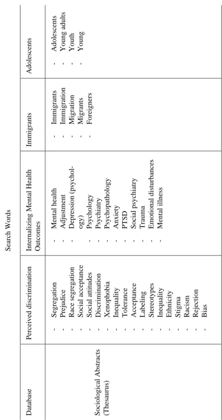 Table 1. Displaying the search words used in databases during the search procedure  