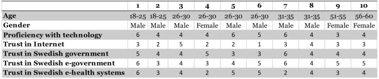 Table 1: Participants characteristics 