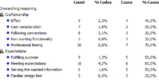 Table 4: Overarching reasoning - Group structure 