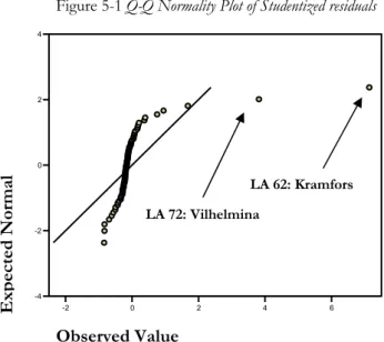 Figure 5-2a Display of  Variable Distribution; Total R&amp;D 