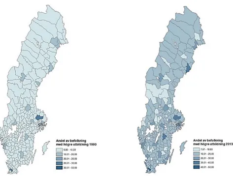 Figur 6 visar andelen av befolkningen i arbetsför ålder per utbildningsnivå för åren 1990, 2000 och  2013  i stads-  respektive landsbygdskommuner