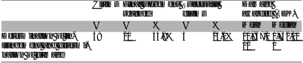 Table 8: Damage claims and damages awarded to successful patent  holder