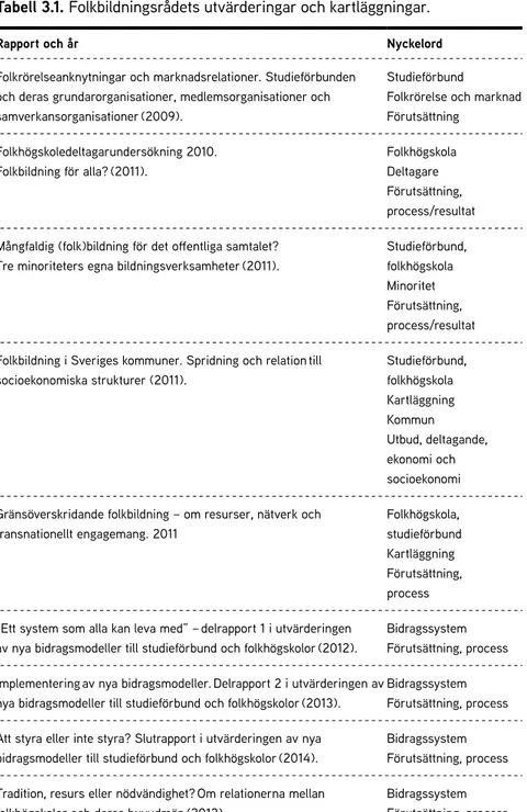 Tabell 3.1. Folkbildningsrådets utvärderingar och kartläggningar. 