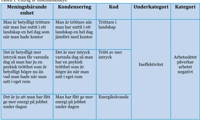 Tabell 1. Utdrag ur innehållsanalys. 