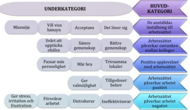 Figur 1. Resultatöversikt. 