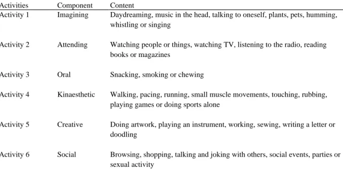 Table 2 Overview of the six microflow activities (Csikszentmihalyi, 1975) 