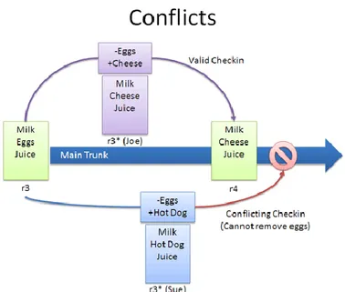 Figur 3 Konfliktbeskrivning [17]