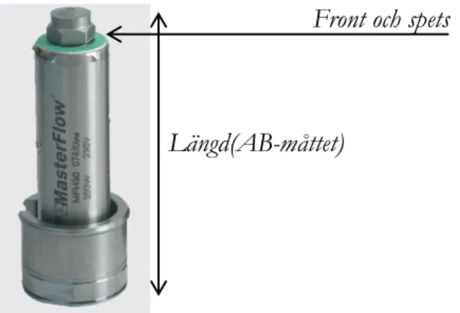 Figur 1: Varmgöt med längd, front och spets[2] 