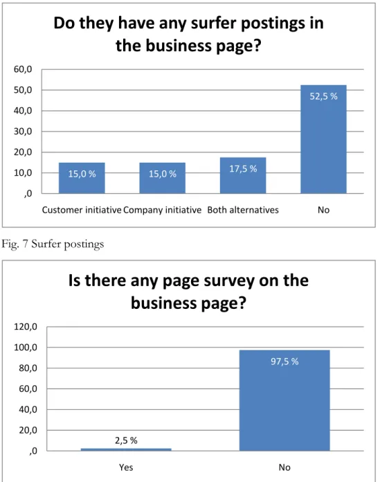 Fig. 8 Page survey 