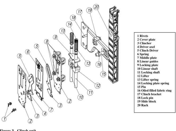 Figure 3 - Clinch unit 