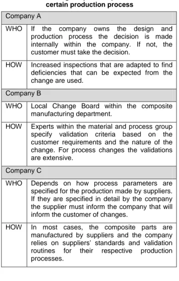Table 5: A change of process parameters for a  certain production process 