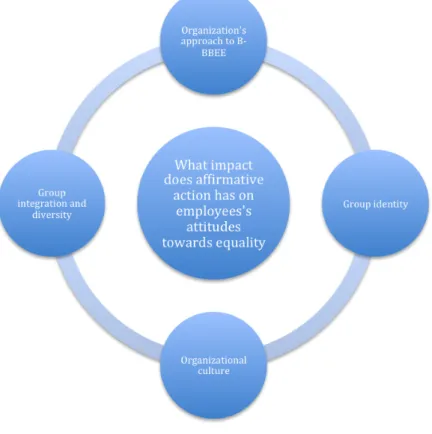 Figure 5. Frame of Reference 